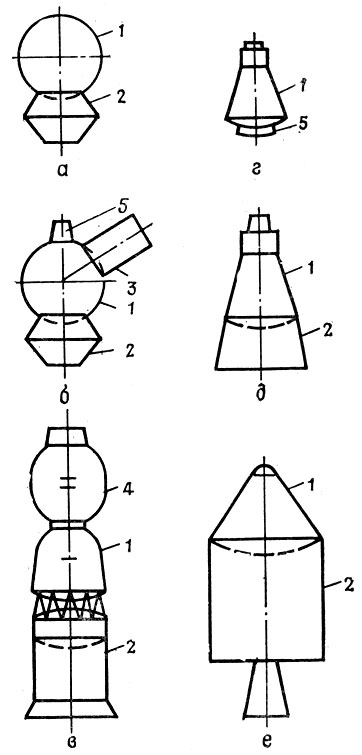 Рис. 3.7. Компоновочные схемы космических кораблей: а - «Восток» ; б - «Восход» ; в - «Союз.»; г - «Меркурий»; д - «Джемини»; е - «Аполлон»; 1 - СА (возвращаемая капсула, командный модуль); 2 - приборно-агрегатный отсек (отсек оборудования); 3- шлюзовая камера; 4 - орбитальный отсек; 5 - пороховая тормозная ДУ