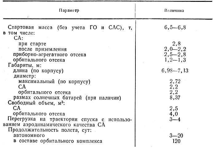 Таблица 3.4 Технические характеристики космического корабля «Союз»