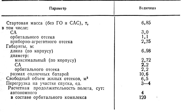 Таблица 3.6 Технические характеристики космического корабля «Союз Т»