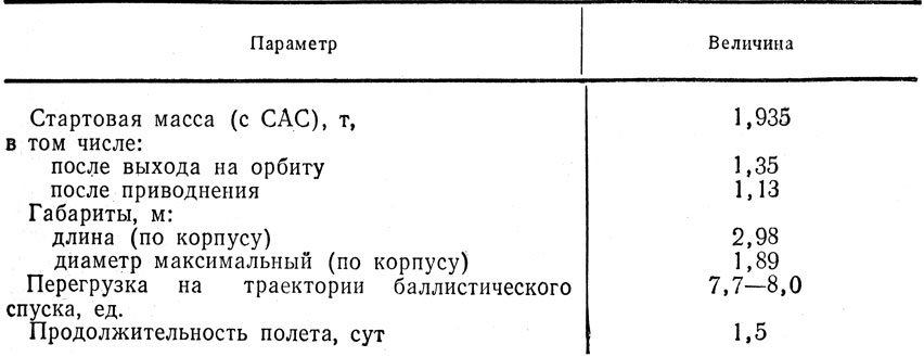 Таблица 3.7 Технические характеристики космического корабля «Меркурий»