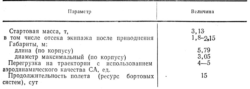 Таблица 3.8 Технические характеристики космического корабля «Джемини»